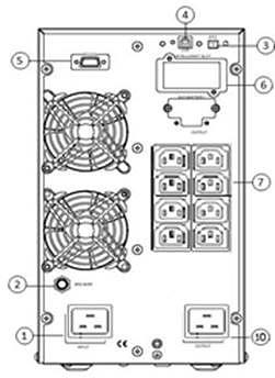 Источник бесперебойного питания POWERMAN Online 3000I N (IEC320) фото 4
