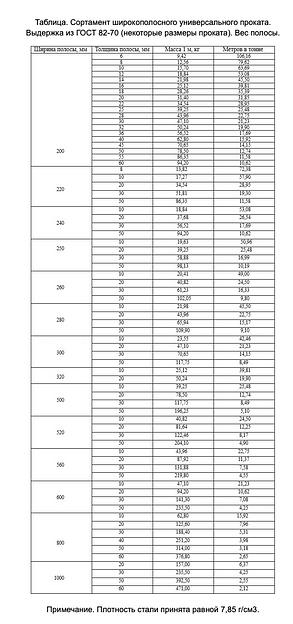 Металлическая полоса оцинкованная 40х4 мм фото 5