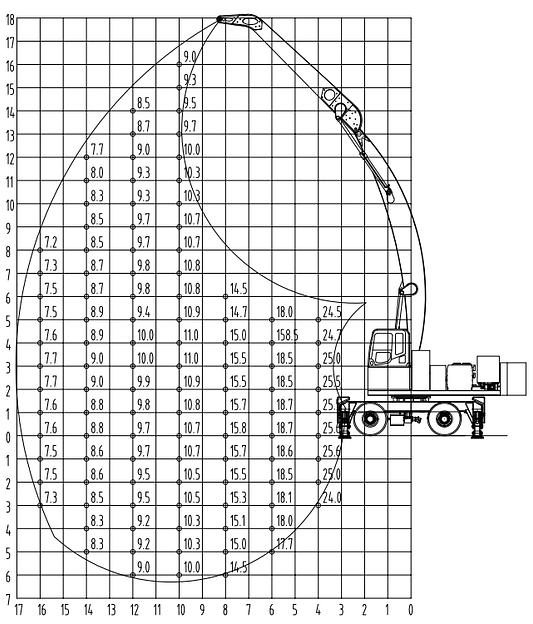 Колесный перегружатель YGLZ 600 Borus 17 м фото 2
