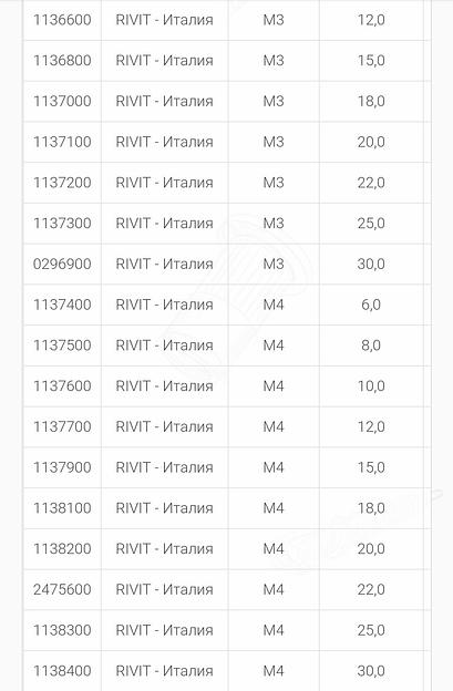 Шпильки сквозных отверстий RFH углеродистая сталь фото 4