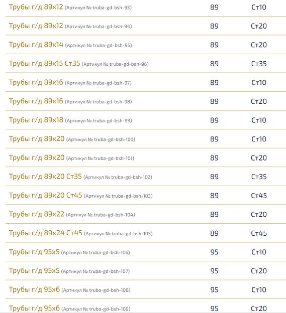 Трубы г/д ОПТ фото 7