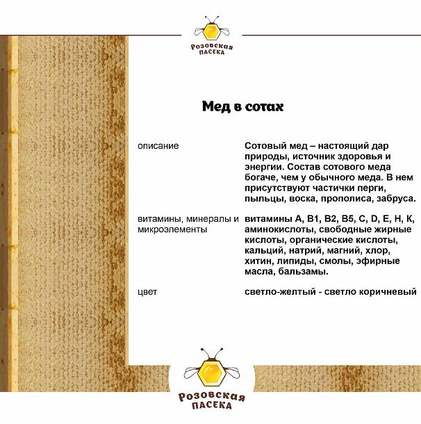 Мёд в сотах 200 г ОПТ фото 4