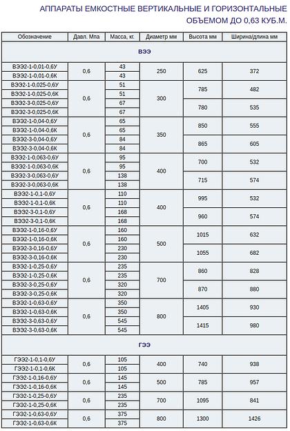 Аппараты стальные цельносварные фото 7
