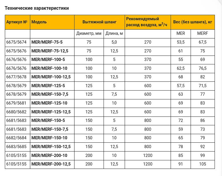 Моторизированная вытяжная катушка MER-P фото 8