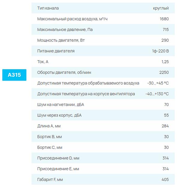 Вентиляторы СЕЗОН А опт фото 7