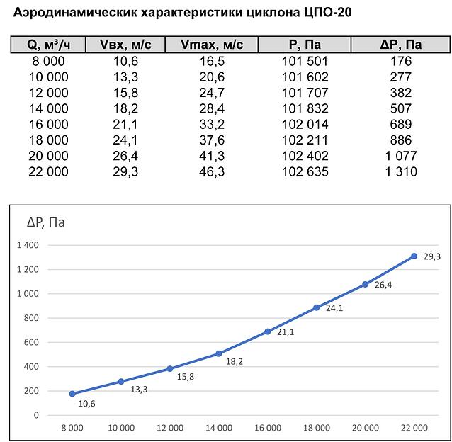 Циклон ЦПО-20 ОПТ фото 2