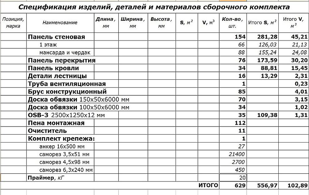 Коттедж 167 м² РП-213 под заказ фото 6