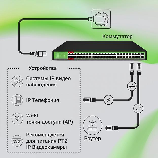 Коммутатор Digma DSP248G-2S-R800 DSP248G-2S-R800 V1 (L2) 48x1Гбит/с 2SFP 48PoE 48PoE+ 4PoE++ 800W неуправляемый фото 8