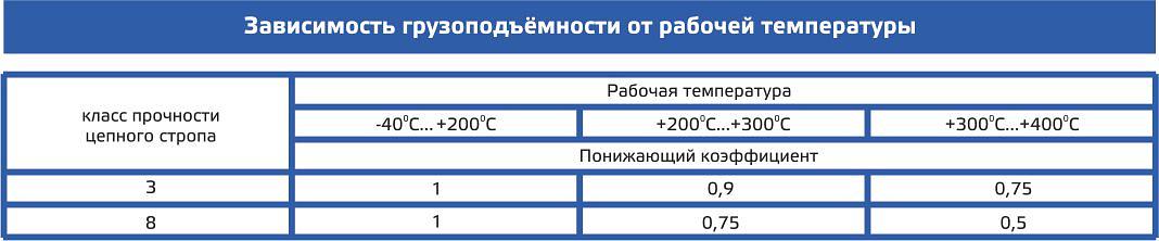 Цепная стропа фото 9