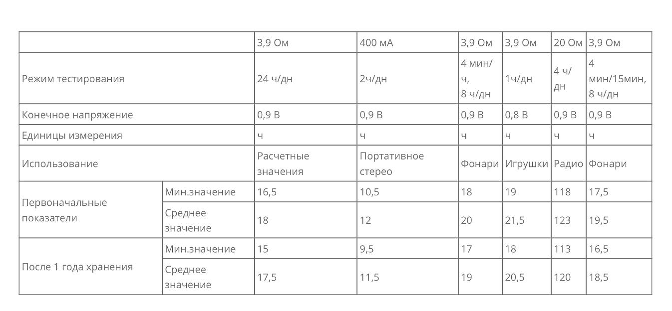 Элемент питания LR14/343 BL2 ОПТ фото 2