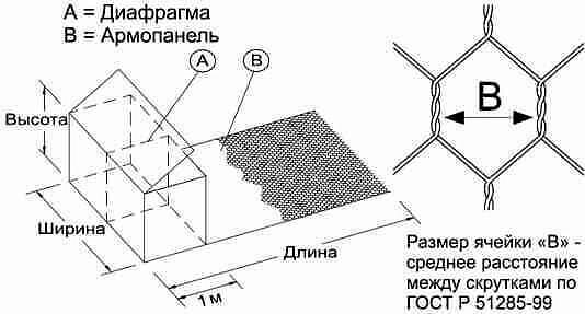 Габион с армирующей панелью 6 м ОПТ фото 1