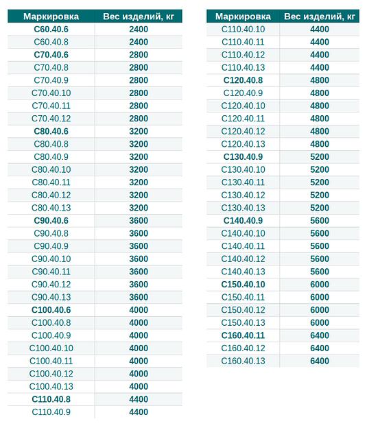 Железобетонные сваи 40×40 фото 3