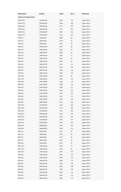 Перемычка брусковая железобетонная опт фото 2