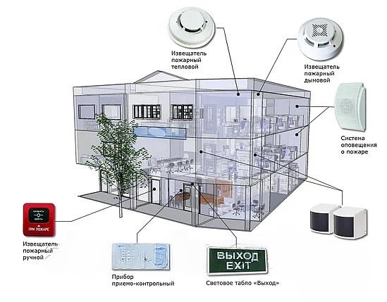 Проектирование пожарной сигнализации фото 1