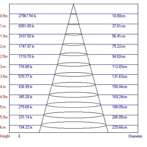 Светильник светодиодный трековый на шинопровод TR1 - 30 BK 30Вт черный COB (10/160) ЭРА Б0032102 фото 3