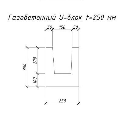U-образные блоки из газобетона 250х300х625 мм ОПТ фото 3
