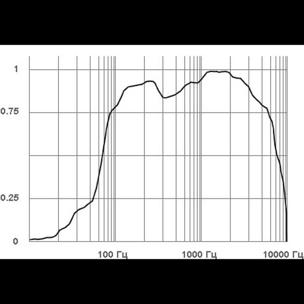 Микрофон активный Stelberry M-10 фото 2