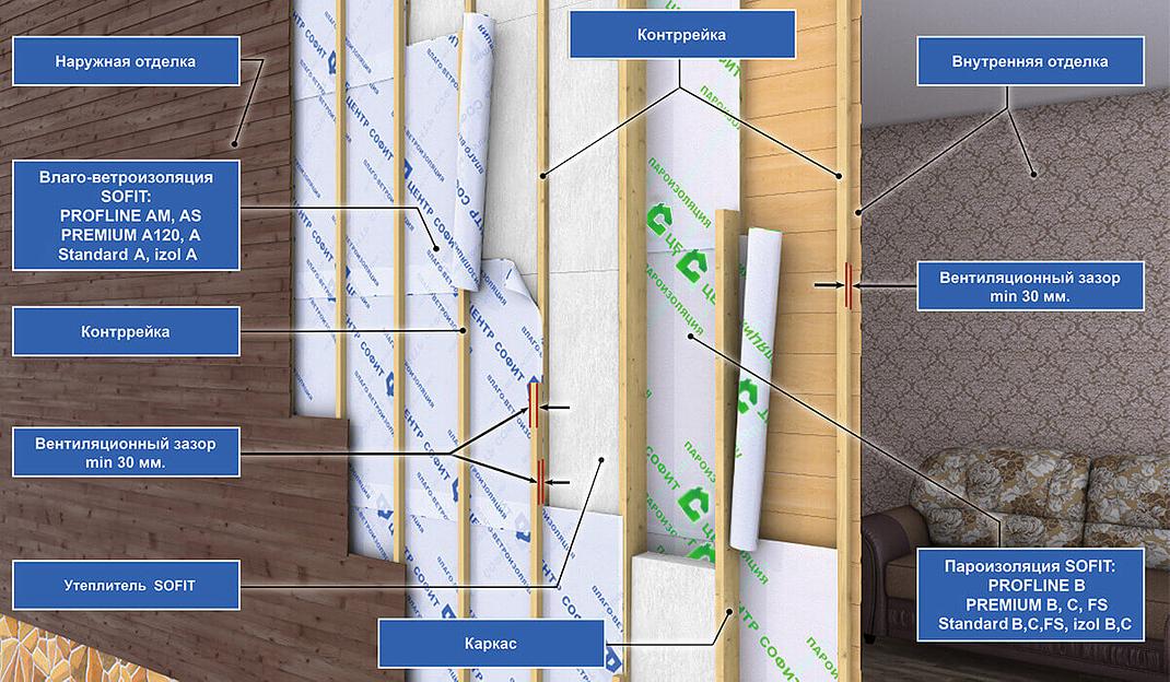 Изоляционный материал Sofit Profline As опт фото 3