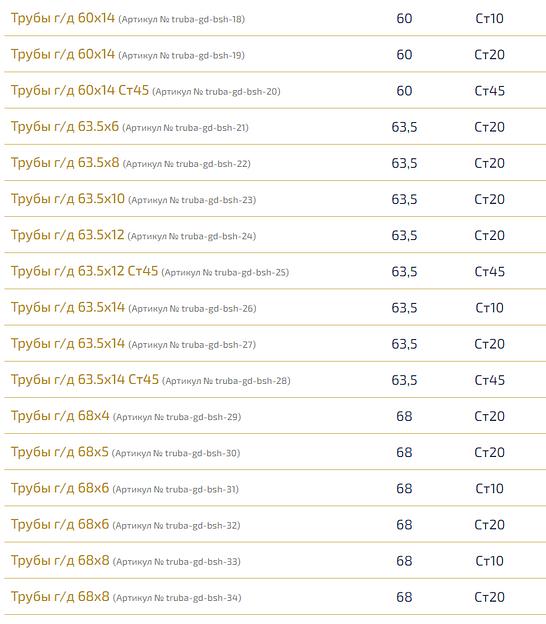 Трубы г/д ОПТ фото 3