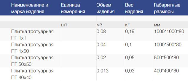 Плитка тротуарная фото 2