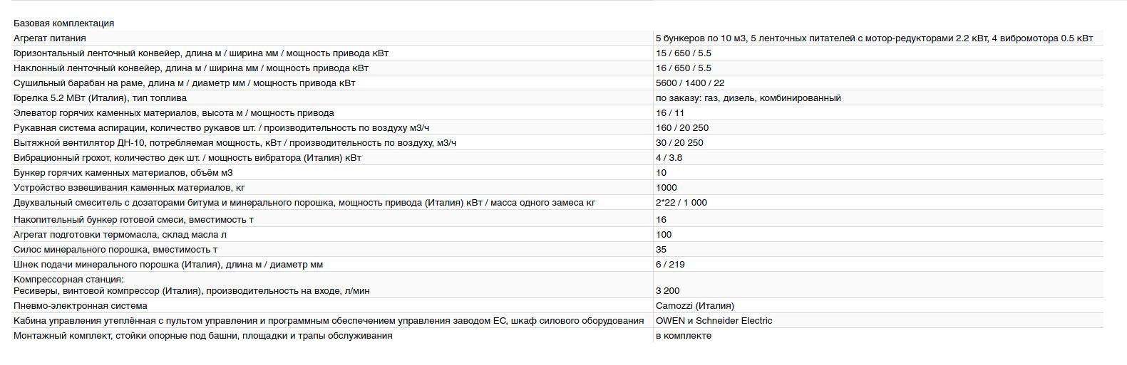 Асфальтобетонный завод ЕС-80 фото 8