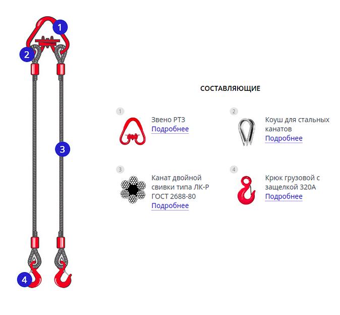 Двухветвевой строп канатный 2СК фото 1