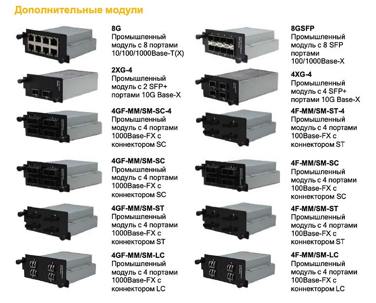 Коммутатор промышленный управляемый серия SWM10G-244M фото 3