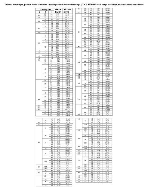 Швеллер 10П 12 м фото 7