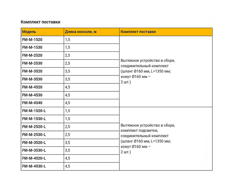 Подъёмно-поворотное вытяжное устройство на консоли FM-M фото 3