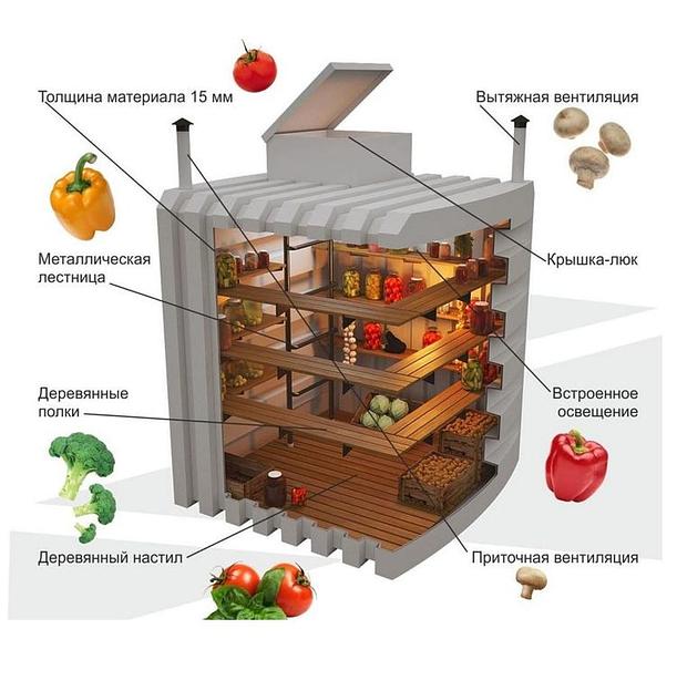 Погреб пластиковый Тинград 1900Б фото 5