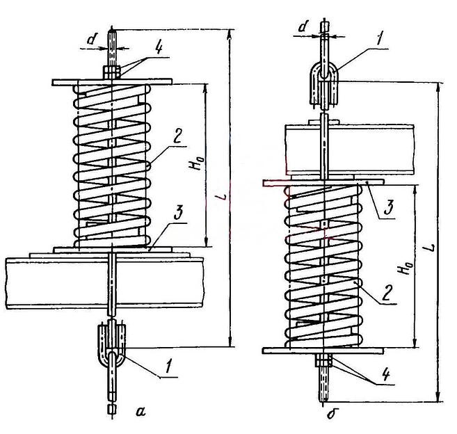 Блоки пружинные фото 3