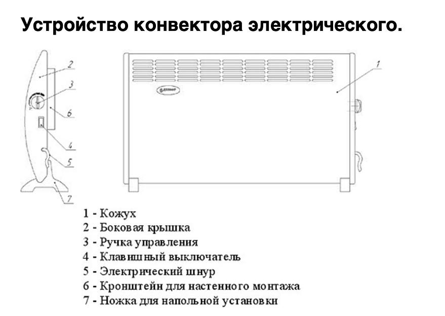 Конвектор электрический ЭВУБ-1,0 LUX ОПТ фото 2