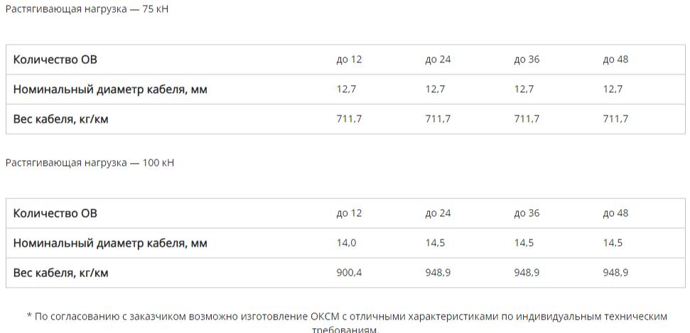 Оптический кабель самонесущий металлический (ОКСМ) фото 3