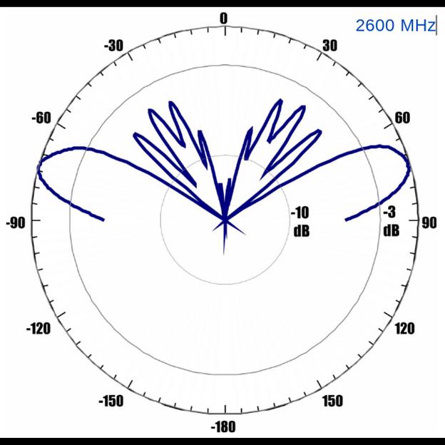 Антенна всенаправленная Antex 4G/3G/2G/WiFi, 7dBi, SMA-male фото 5
