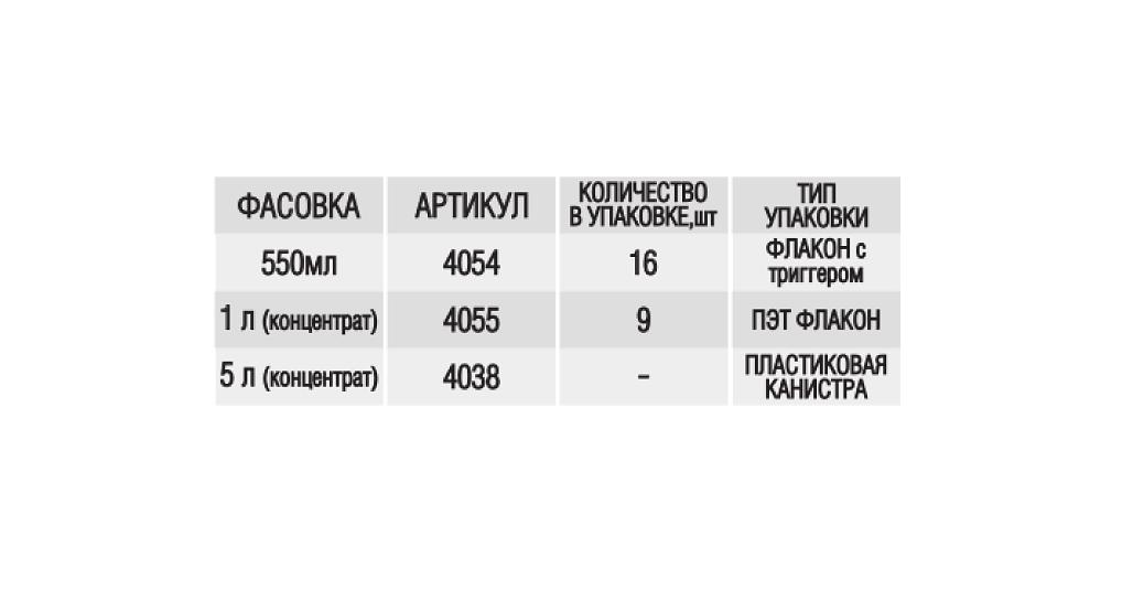 Нейтральное пенное моющее средство на ЧАС РАПИН MOLD опт фото 2