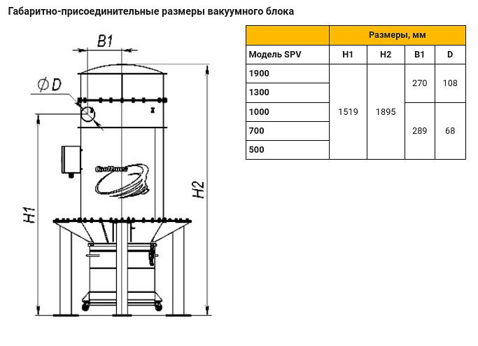 Высоковакуумная фильтровентиляционная установка ВВФУ SPV 2.0 фото 4