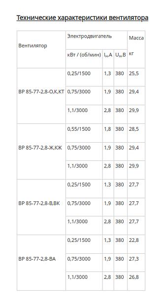 Вентилятор радиальный ВР 85-77 исполнение 1 2.8 фото 5