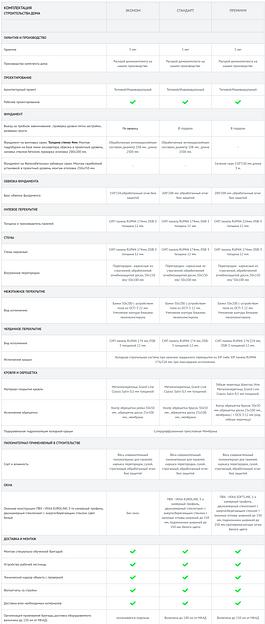 Проект дома «Джексон 1» фото 8