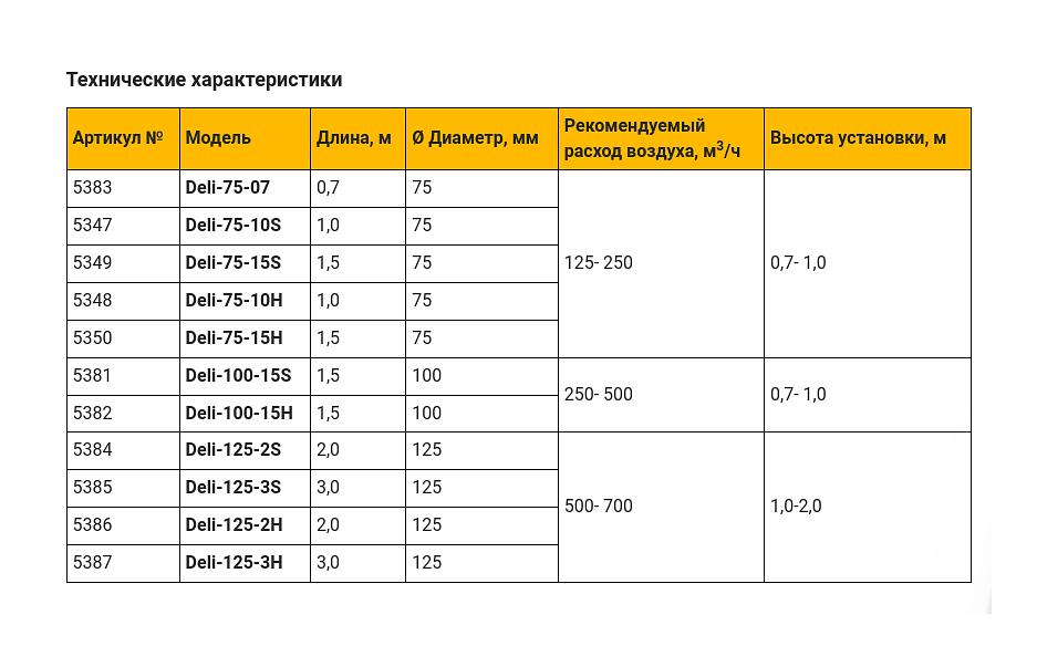 Настольное вытяжное устройство DELI фото 7
