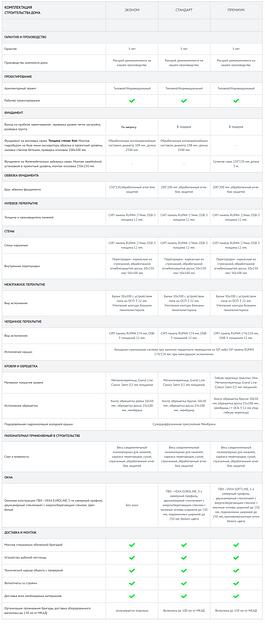 Проект дома «Парма» фото 8