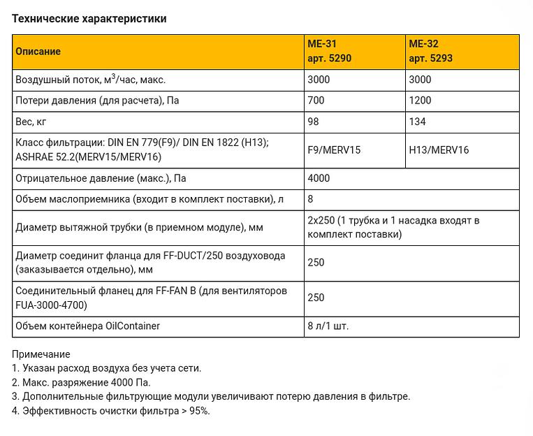 Стационарный фильтр масляного тумана/дыма ME-31/32 фото 4