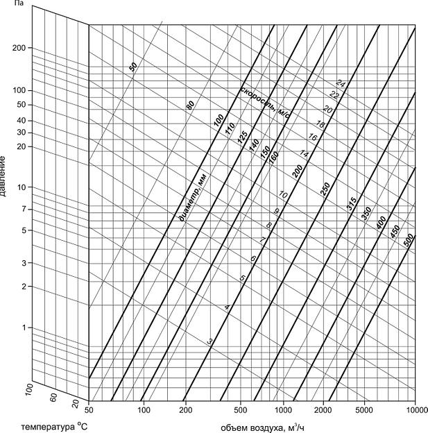 Гибкий неизолированный воздуховод на проволочном каркасе из ПВХ-плёнки Вентс «Поливент 606» фото 2