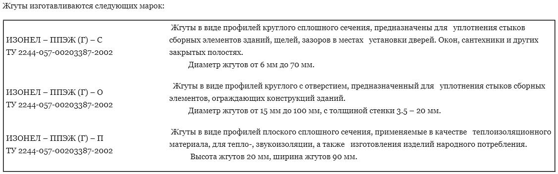 Жгуты пенополиэтиленовые «Изонел» с круглым сплошным сечением ОПТ фото 6