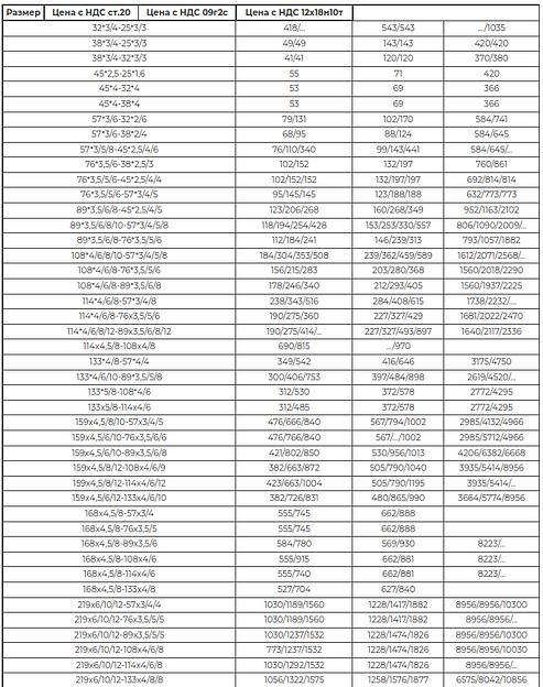 Переходы концентрические ГОСТ 17378-2001 опт фото 2