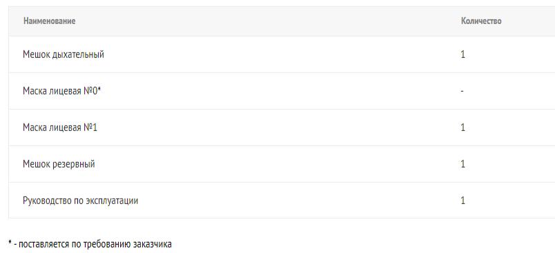 Комплект одноразовый «Амбу» для проведения искусственной вентиляции легких ручным способом новорожденным в условиях дыхательной недостаточности любой этиологии ОПТ фото 5