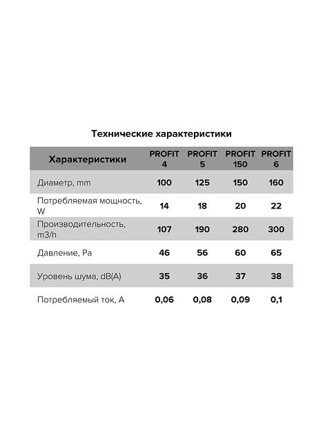 Бытовой вентилятор Profit 5 Era опт фото 6