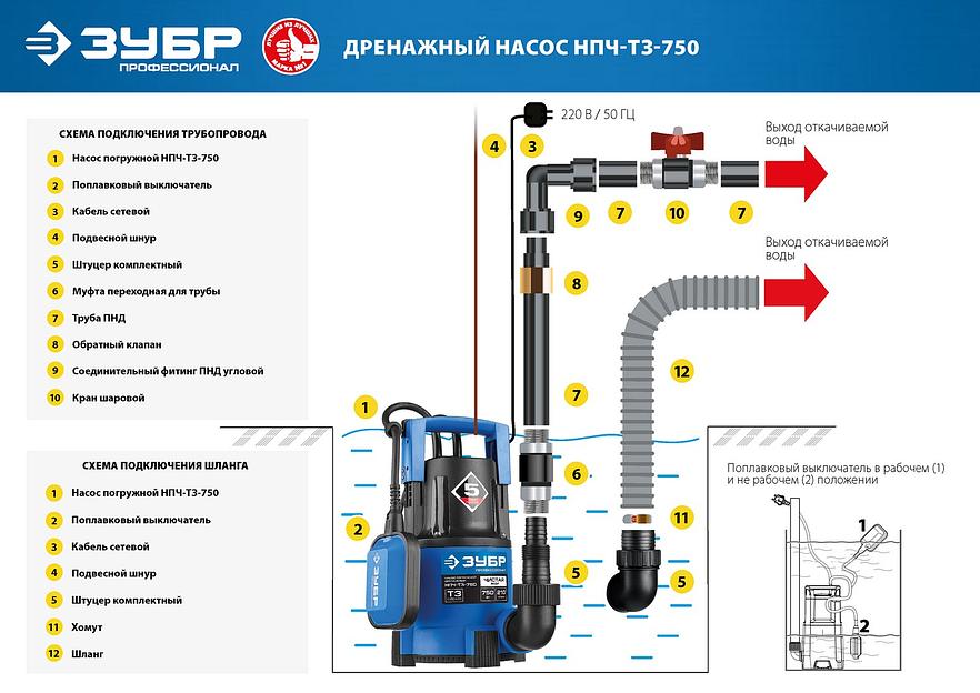 ЗУБР 750 Вт, дренажный насос с минимальным уровнем откачки, Профессионал (НПЧ-Т3-750) фото 9