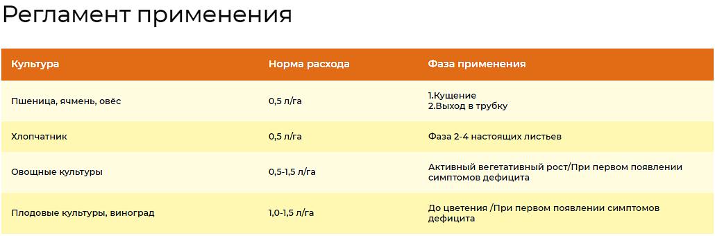Удобрение для роста растений «Изагри Медь» 10 л опт фото 3