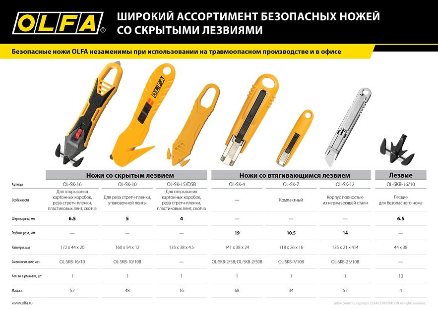 OLFA SK-16 для ножа, 10 шт, лезвие (OL-SKB-16/10) фото 9