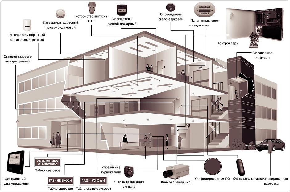 Проектирование систем безопасности и видеонаблюдения фото 1